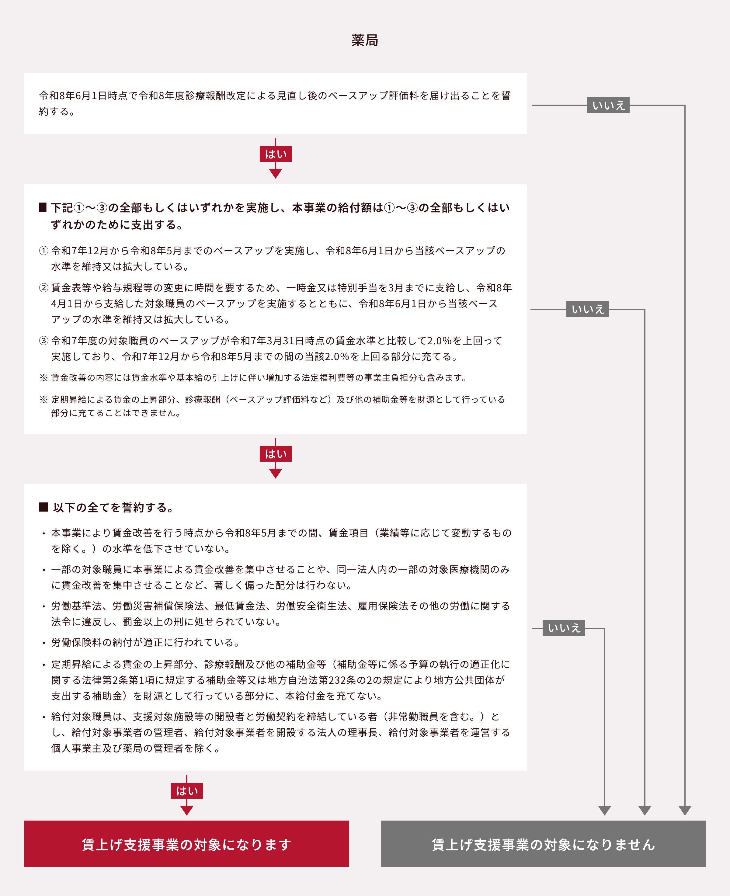 薬局